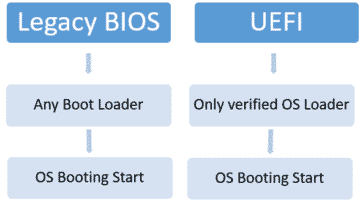 legacy-bios-vs-uefi