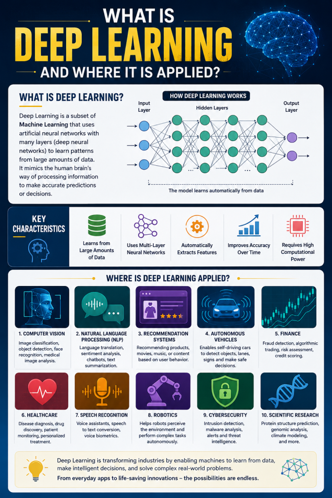 deep learning infographics