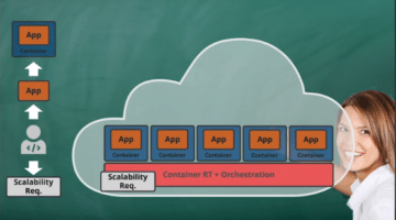 container cyber security