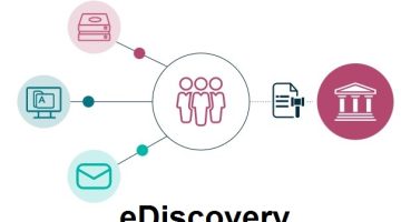 eDiscovery Software