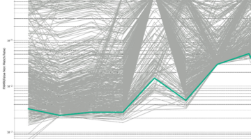 code production