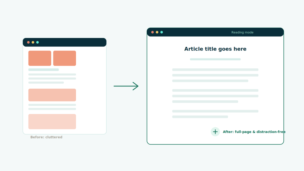 chrome- reading mode displayed