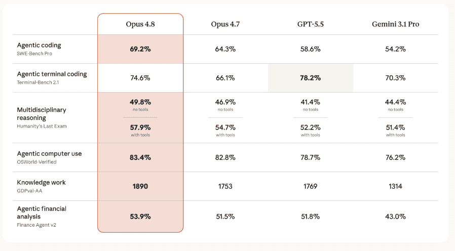 Benchmark showing comparison