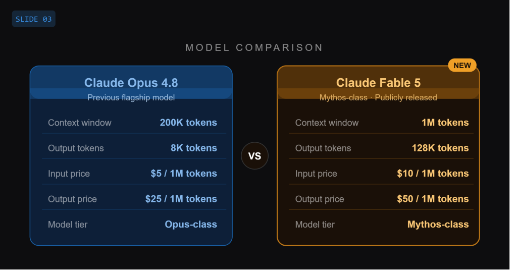 comparison of models Claude opus 4.8 and Claude Fable 5