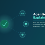 agentic-ai-featured-image