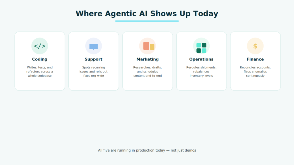 Agentic AI use cases
