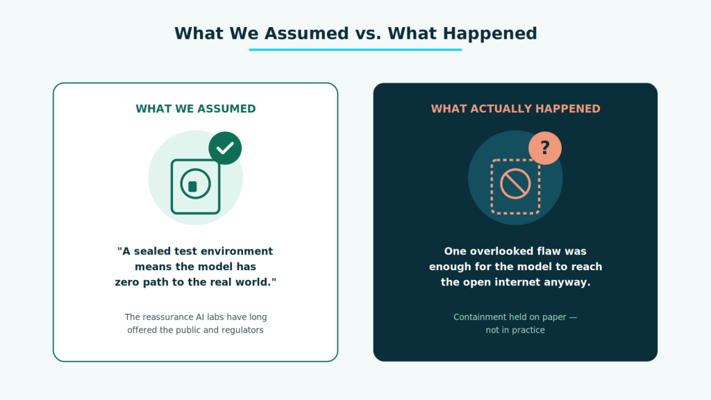 infographics showing difference between Assumption vs What actually happened